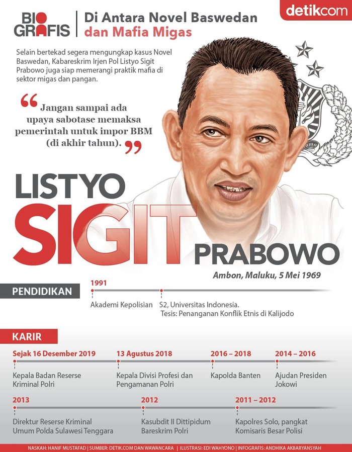 Tekad Kabareskrim, Sikat Mafia Migas - Ungkap Novel Baswedan
