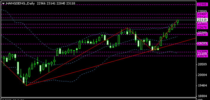hangseng hangseng